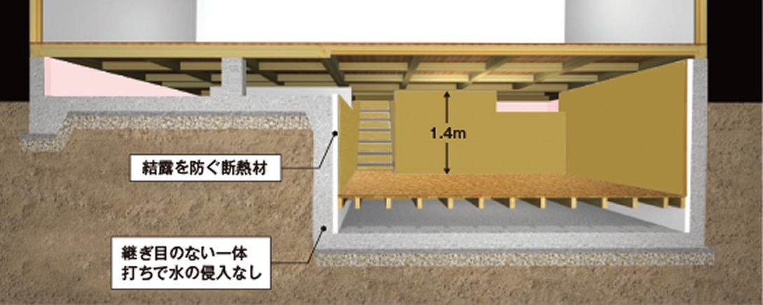 地下室構造