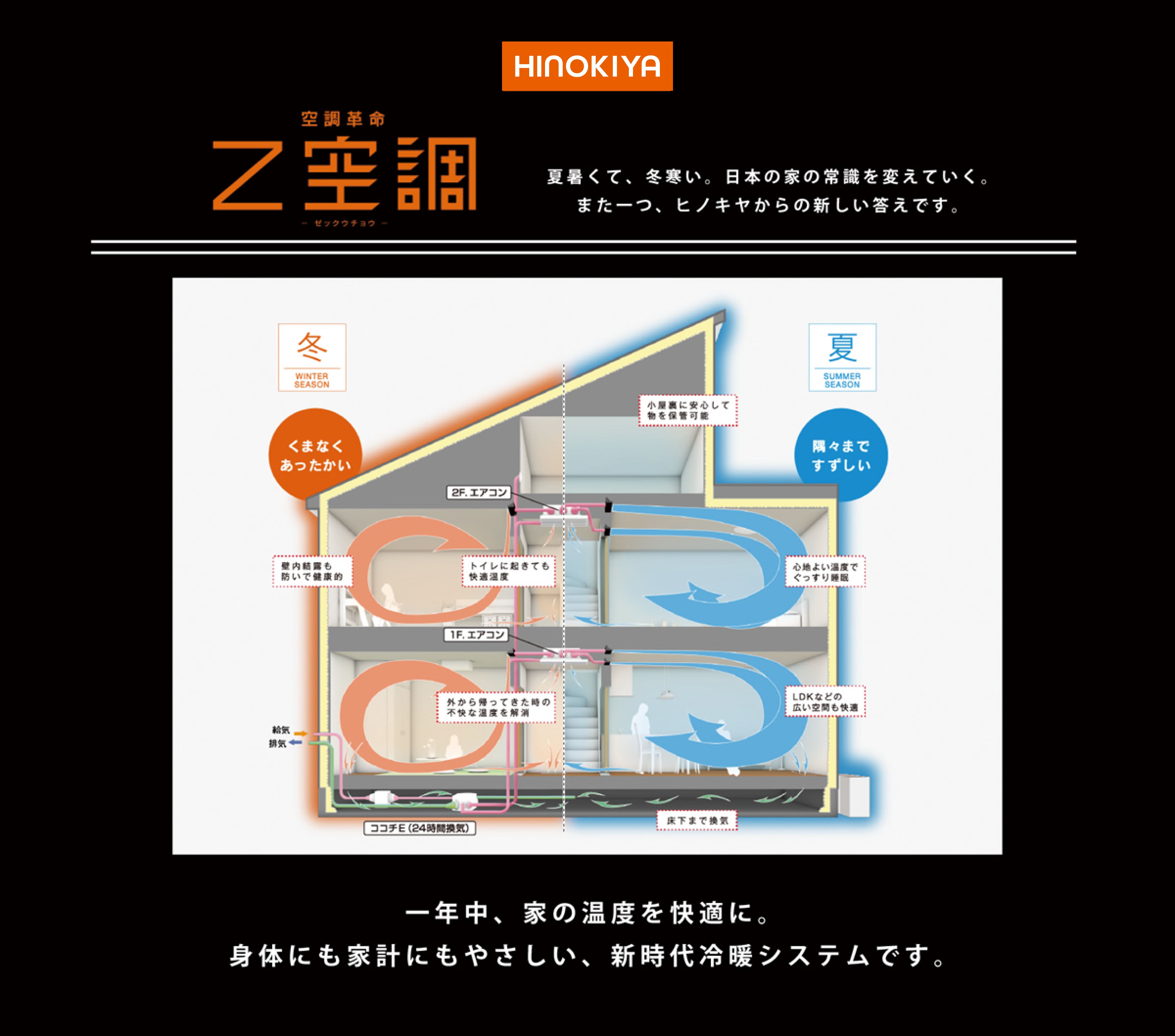 Z空調 夏暑くて、冬寒い。日本の家の常識を変えていく。また一つ、ヒノキヤからの新しい答えです。