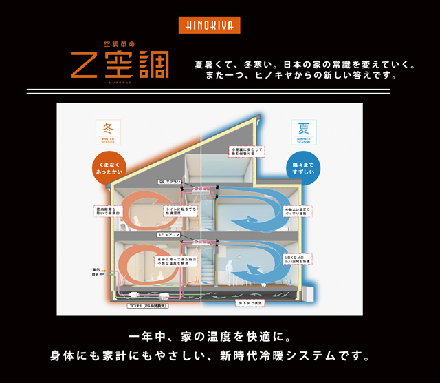 Z空調 夏暑くて、冬寒い。日本の家の常識を変えていく。また一つ、ヒノキヤからの新しい答えです。